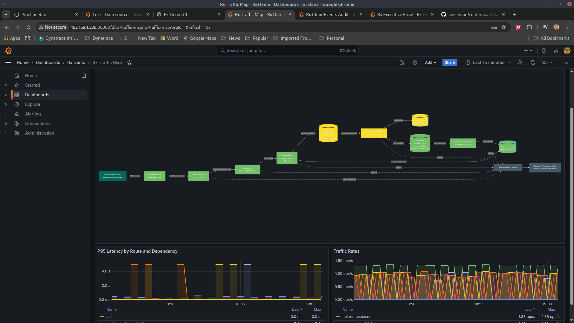 RX-Demo metrics and dashboard screenshot
