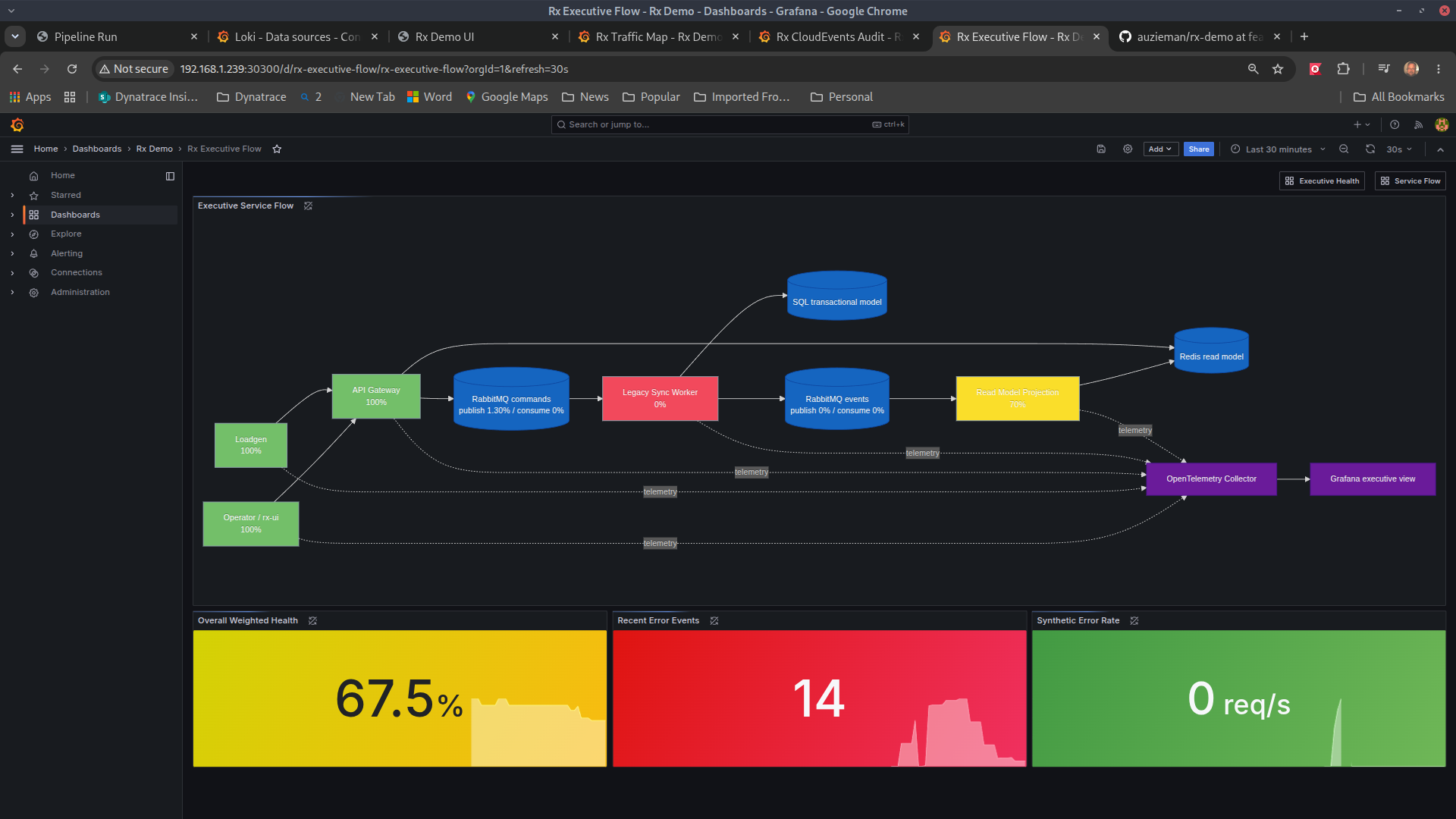 RX-Demo deployment validation screenshot